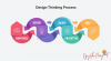 Design Thinking Process